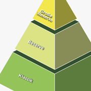 Österreichischer Sekt | Drei Stufen Qualitätspyramide © ÖWM
